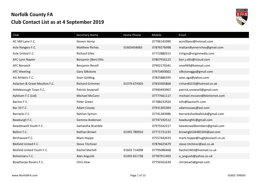 Norfolk County FA Club Contact List As at 4 September 2019