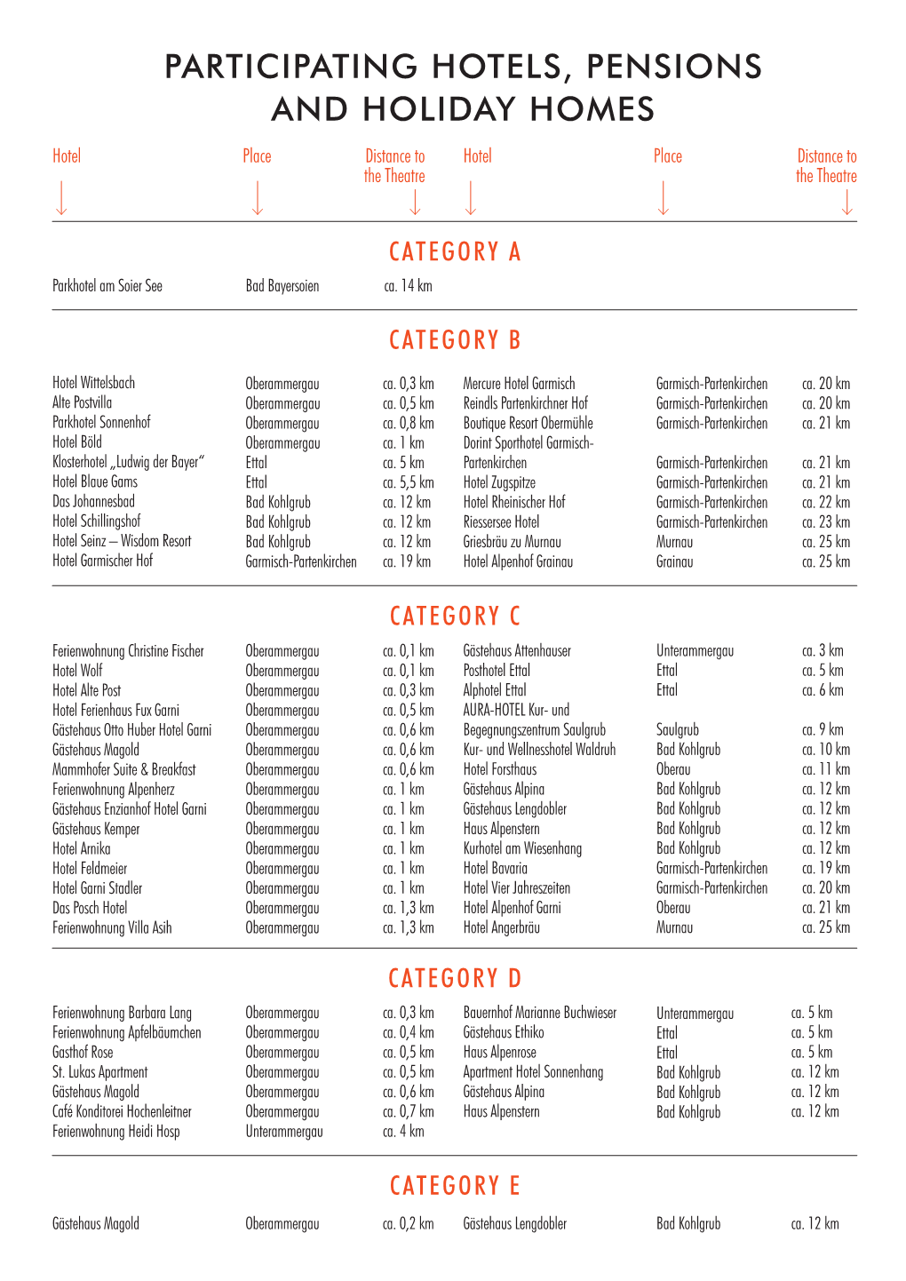 PARTICIPATING HOTELS, PENSIONS and HOLIDAY HOMES Hotel Place Distance to Hotel Place Distance to the Theatre the Theatre