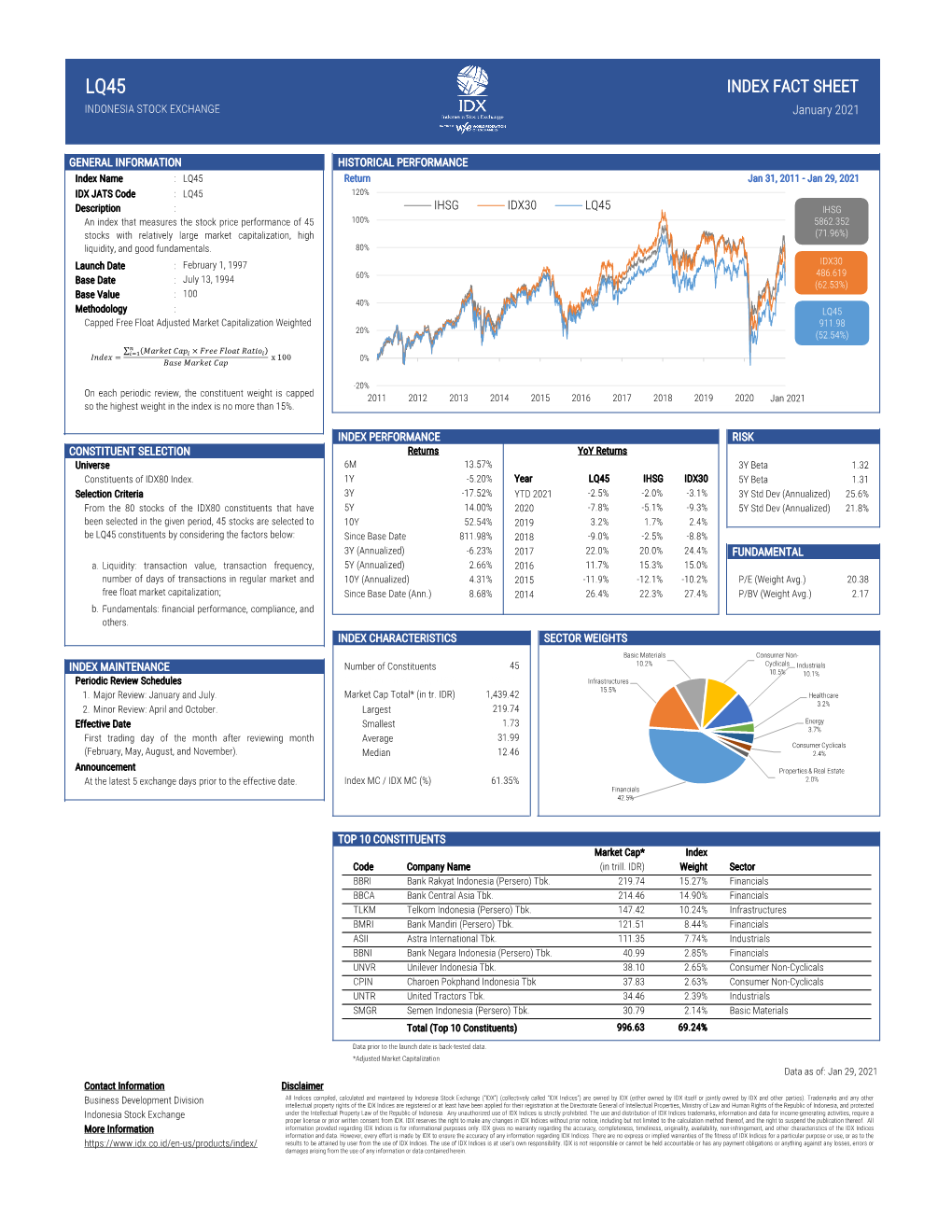 INDEX FACT SHEET INDONESIA STOCK EXCHANGE January 2021