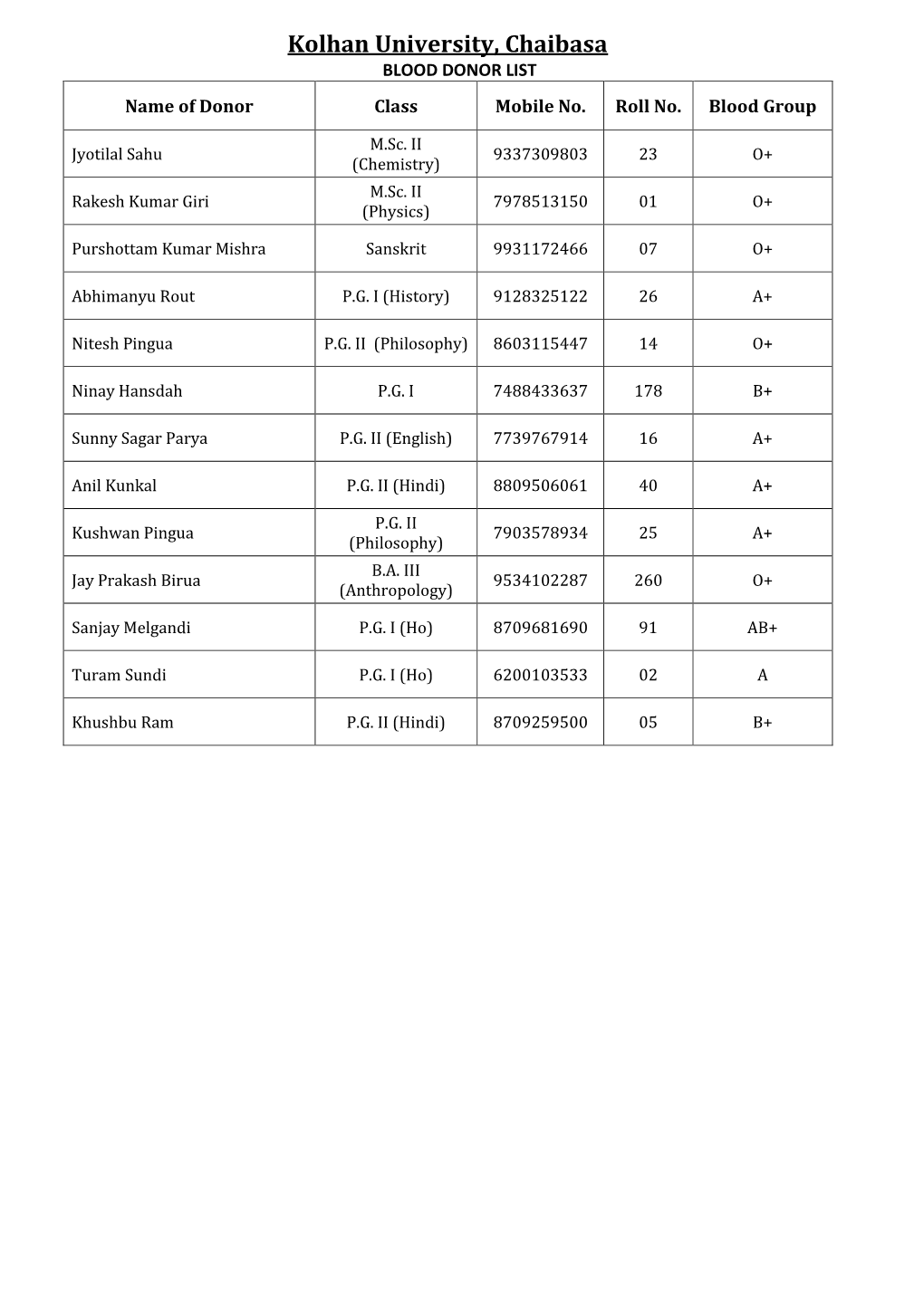 Kolhan University, Chaibasa BLOOD DONOR LIST