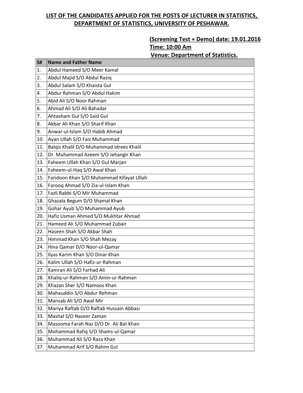 List of the Candidates Applied for the Posts of Lecturer in Statistics, Department of Statistics, University of Peshawar