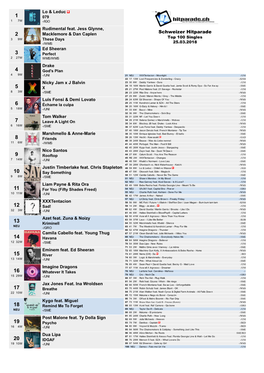 Schweizer Hitparade