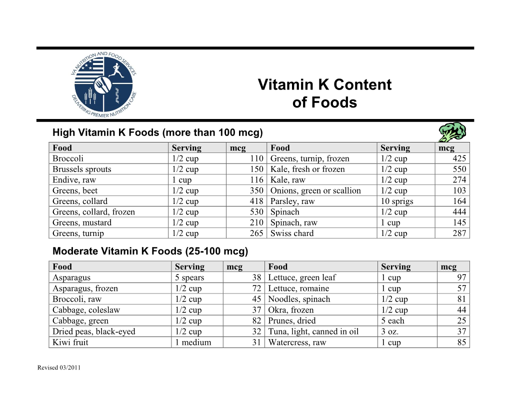 Vitamin K Content of Foods