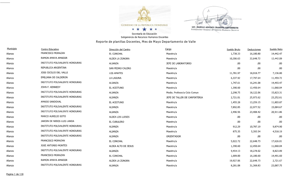 Reporte De Planillas Docentes, Mes De Mayo Departamento De Valle