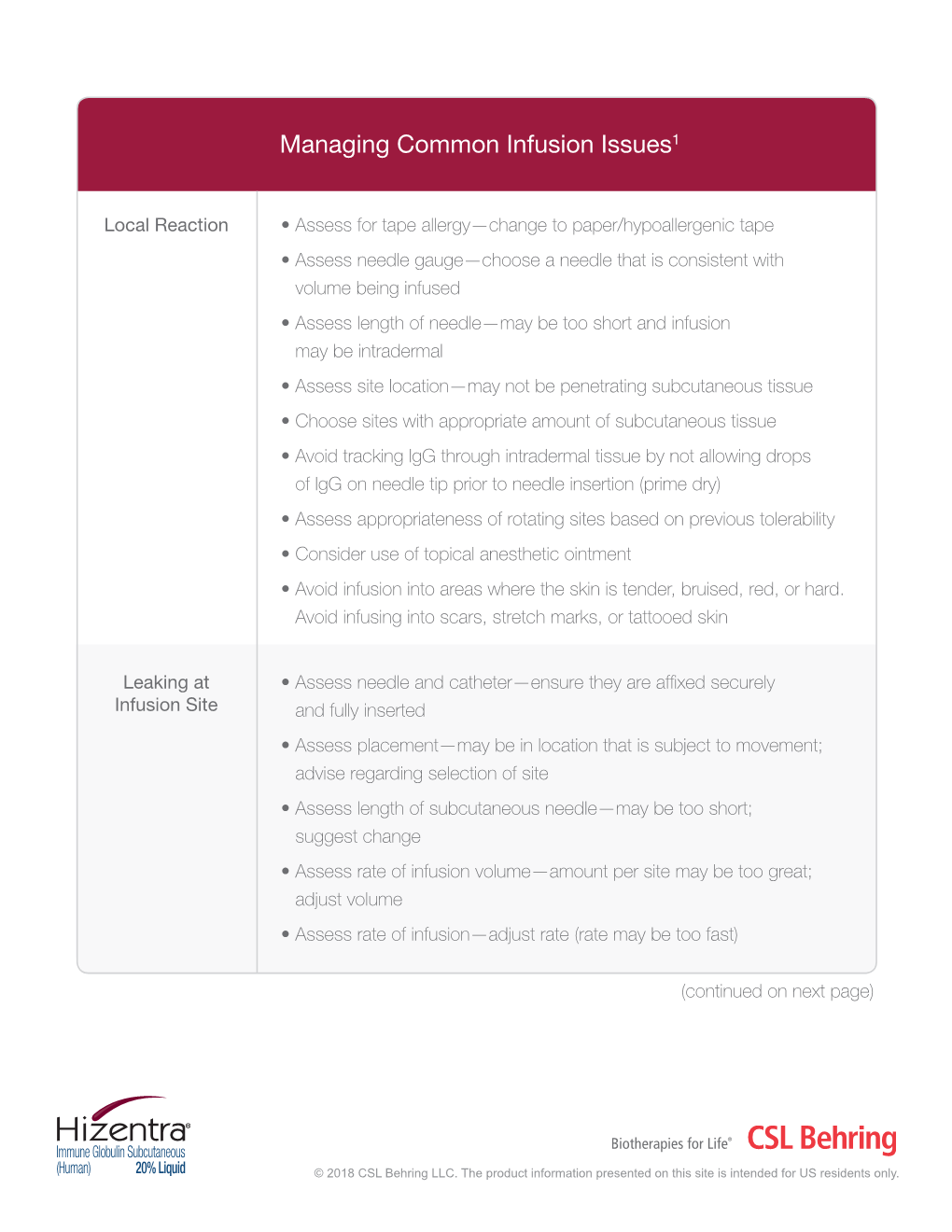 Managing Common Infusion Issues1