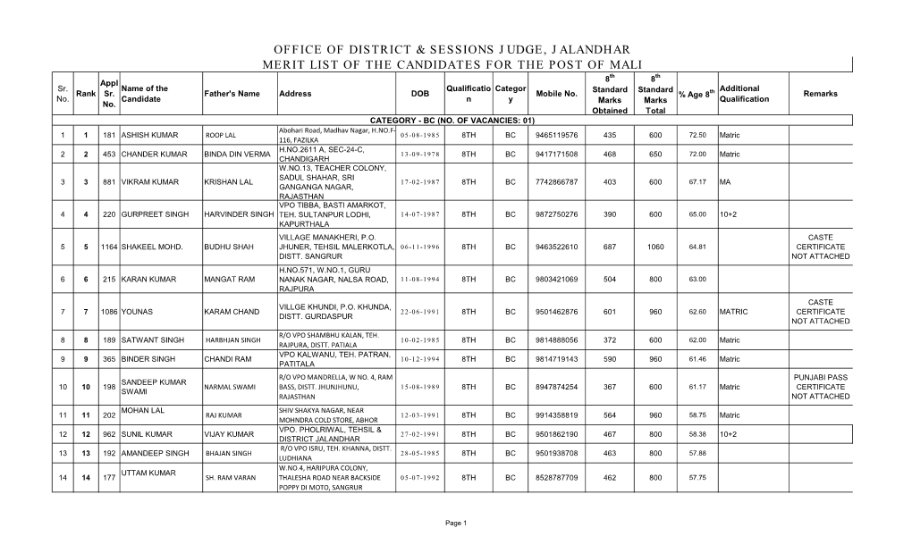 Complete Merit List for the Post of Mali.Pdf