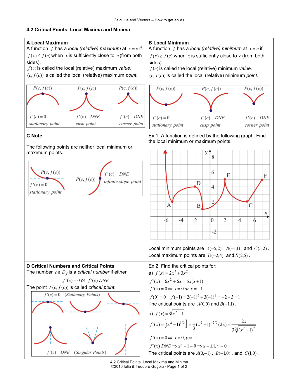 Critical Points. Local Maxima and Minima