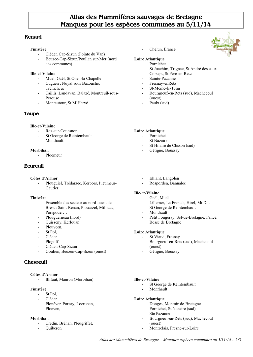 Atlas Des Mammifères Sauvages De Bretagne Manques Pour Les Espèces Communes Au 5/11/14