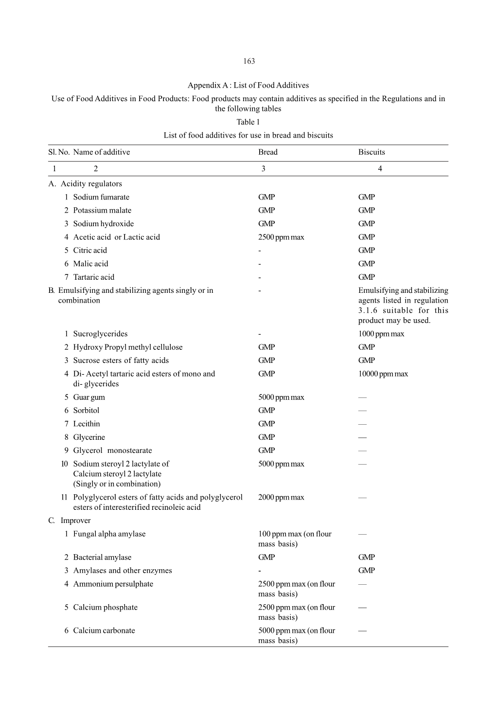 Food Product Standards and Food Additives