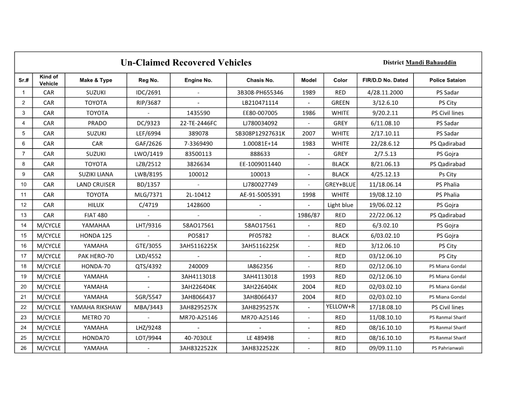 Un-Claimed Recovered Vehicles District Mandi Bahauddin