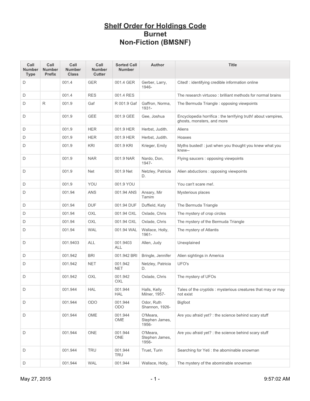 Shelf Order for Holdings Code Burnet Non-Fiction (BMSNF)