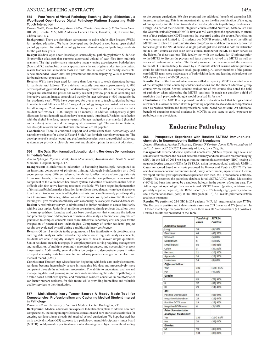 Endocrine Pathology