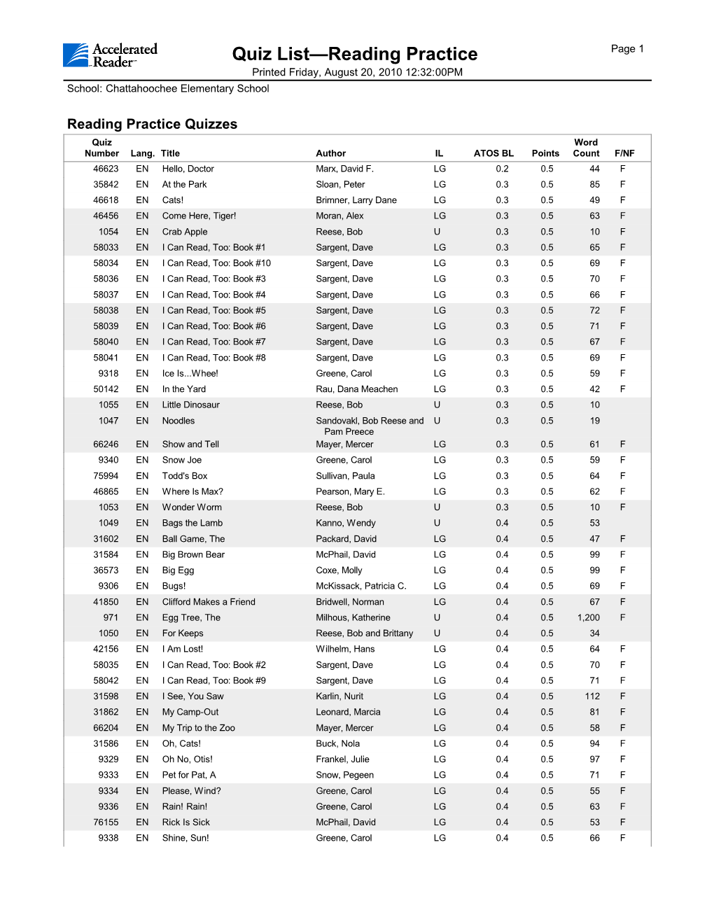 Quiz List—Reading Practice Page 1 Printed Friday, August 20, 2010 12:32:00PM School: Chattahoochee Elementary School