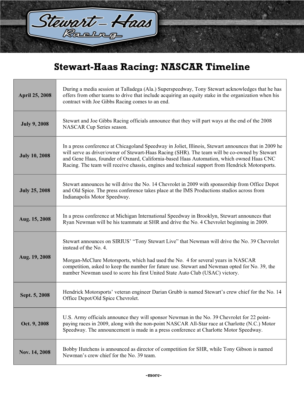 Stewart-Haas Racing: NASCAR Timeline