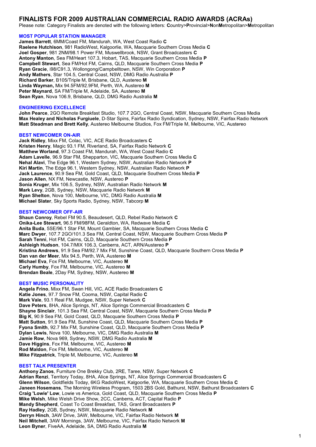 Finalists for 2009 Australian Commercial Radio Awards