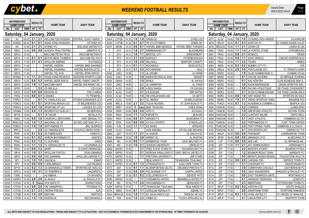 Weekend Football Results Weekend Football