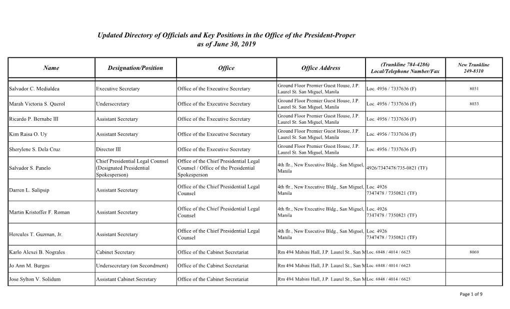 Updated Directory of Officials and Key Positions in the Office of the President-Proper As of June 30, 2019