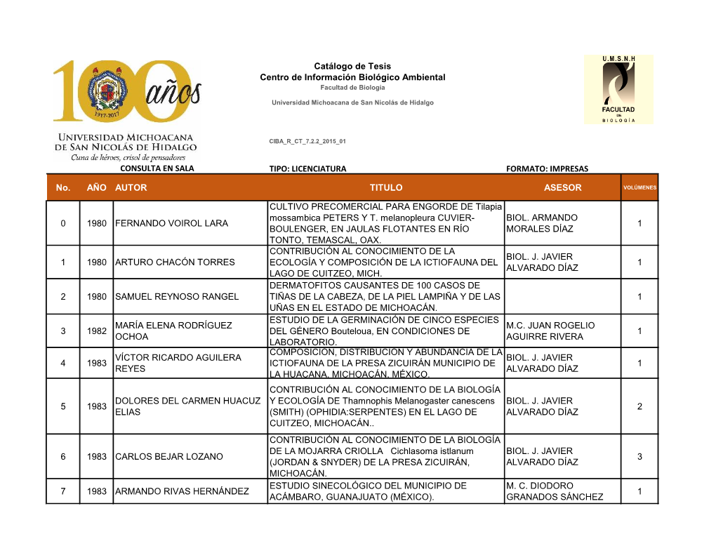 TIPO: LICENCIATURA FORMATO: IMPRESAS No. AÑO AUTOR