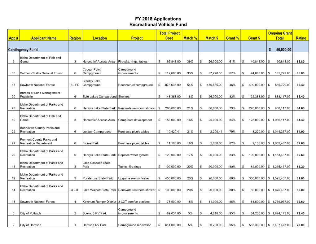 FY 2018 Applications Recreational Vehicle Fund