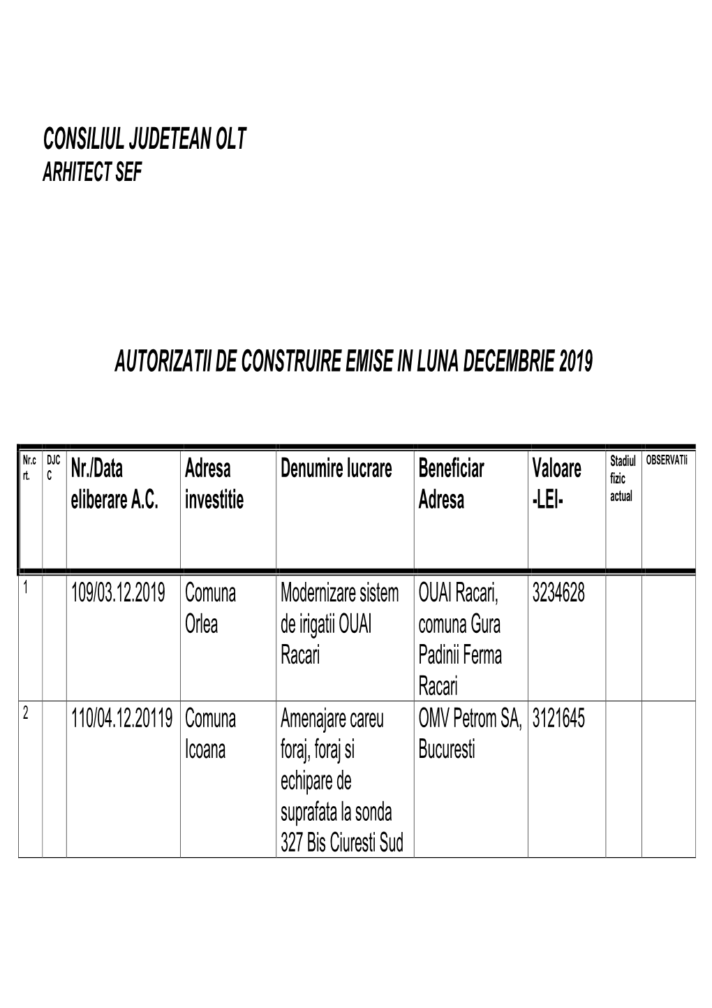 Autorizatii De Construire Emise in Luna Decembrie 2019