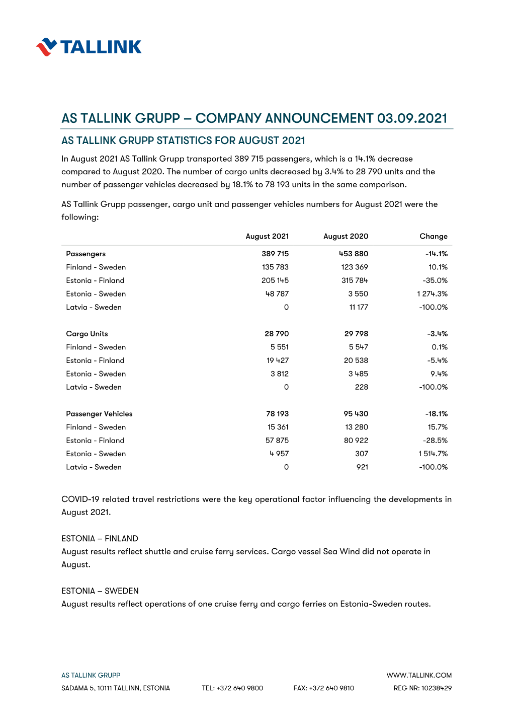 AS TALLINK GRUPP STATISTICS for AUGUST 2021 in August 2021 AS Tallink Grupp Transported 389 715 Passengers, Which Is a 14.1% Decrease Compared to August 2020