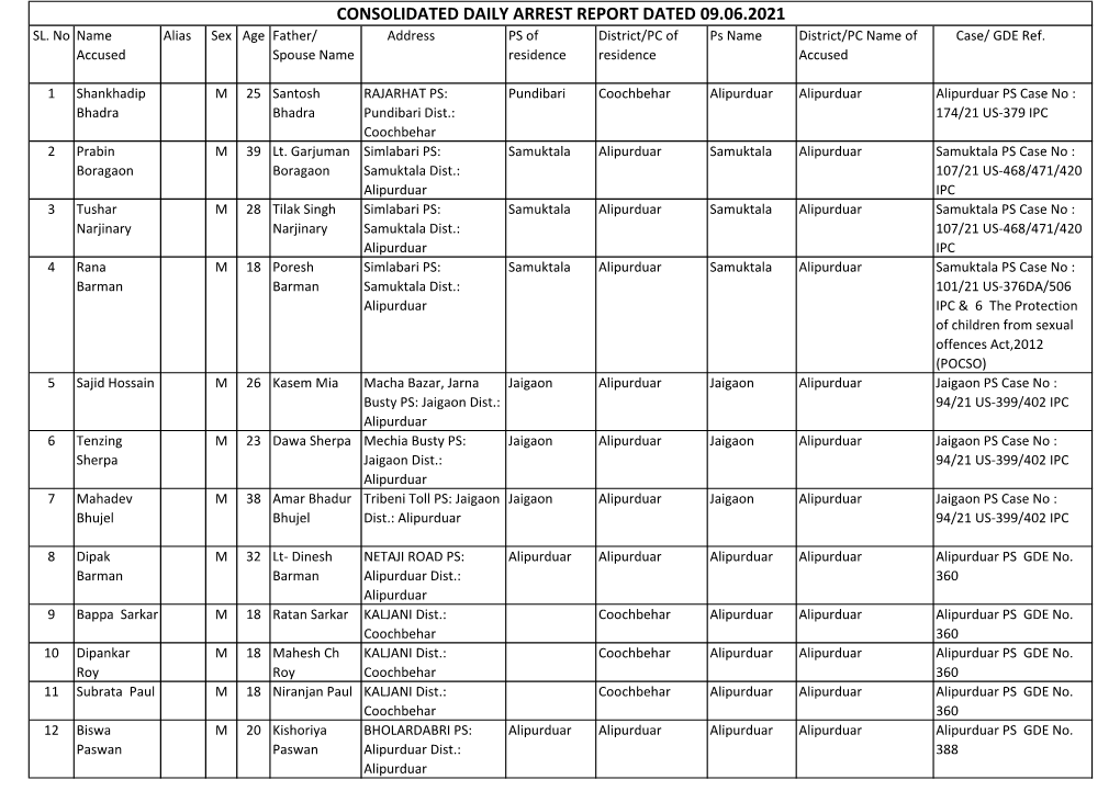 Consolidated Daily Arrest Report Dated 09.06.2021 Sl