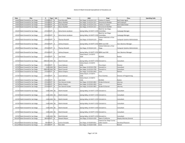 District-9-Mar)-Emerald-Spreadsheet