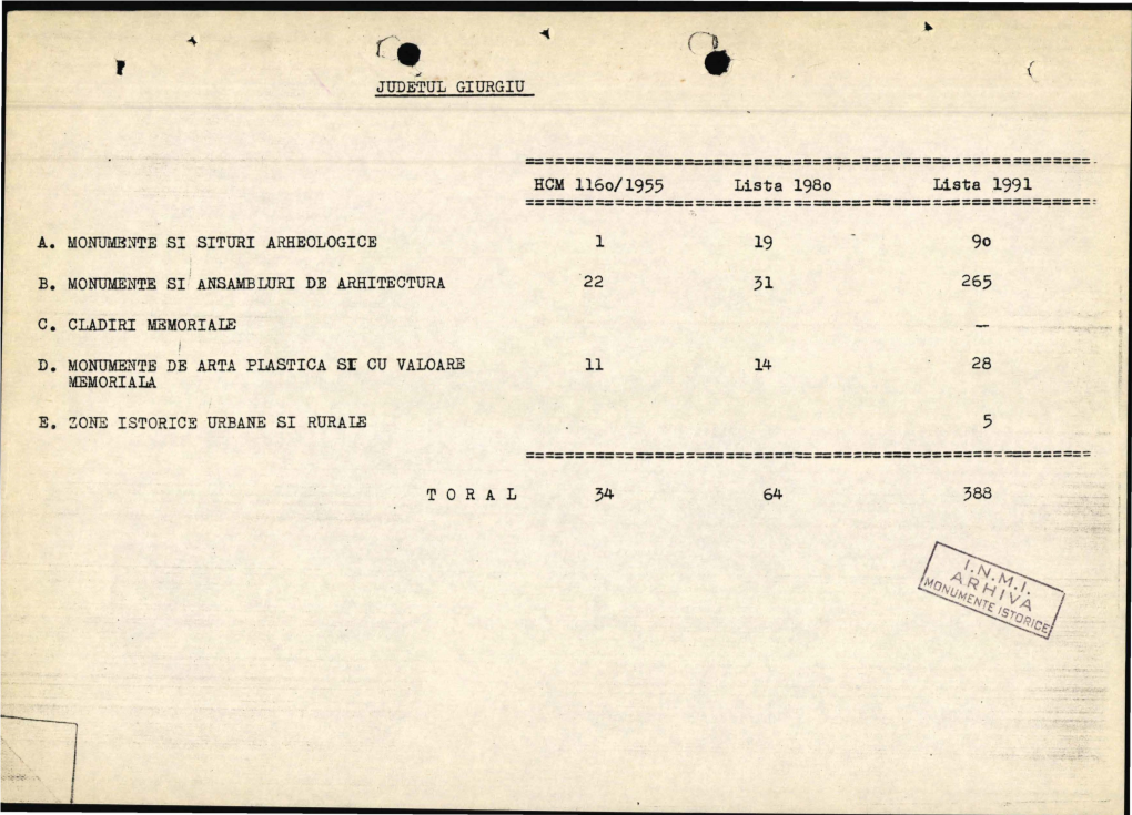 Lmi-Giurgiu-1991.Pdf