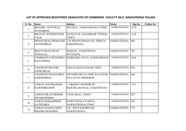 List of Approved Registered Graduates of Commerce Faculty 2017, Nakhatrana Taluka