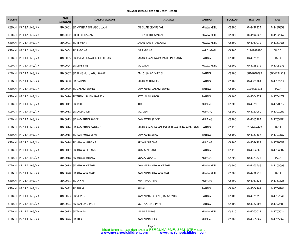 Muat Turun Soalan Dan Skema PERCUMA PMR, SPM, STPM Dari : SENARAI SEKOLAH RENDAH NEGERI KEDAH