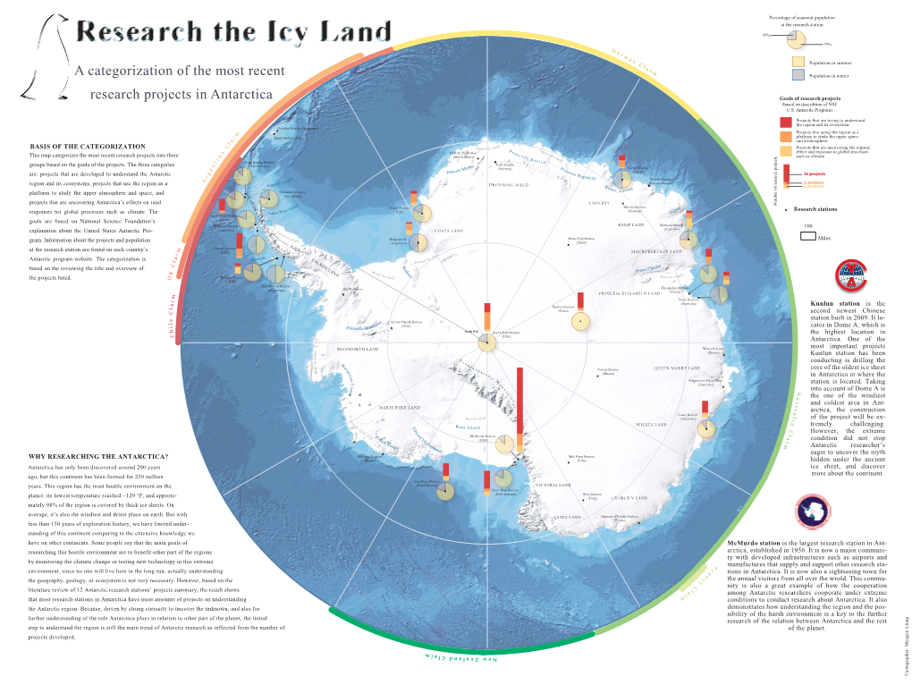 A Categorization of the Most Recent Research Projects in Antarctica