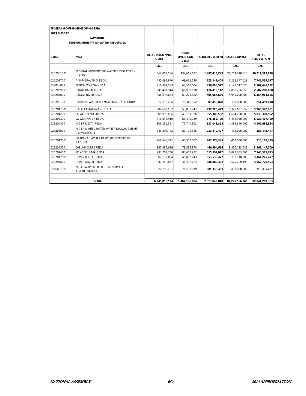 National Assembly 260 2013 Appropriation