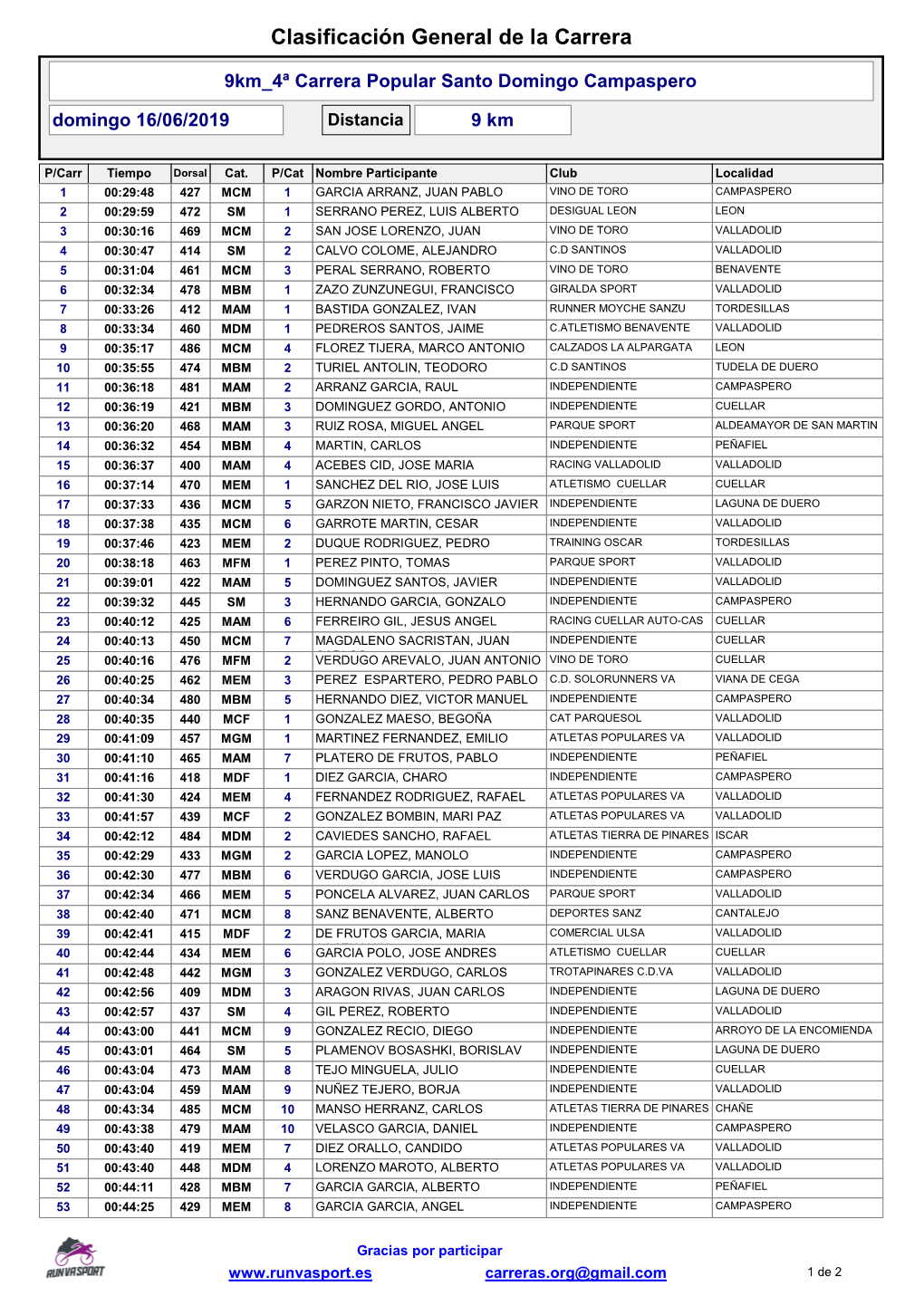 Clasificación General De La Carrera