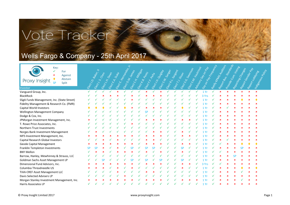 Vote Tracker