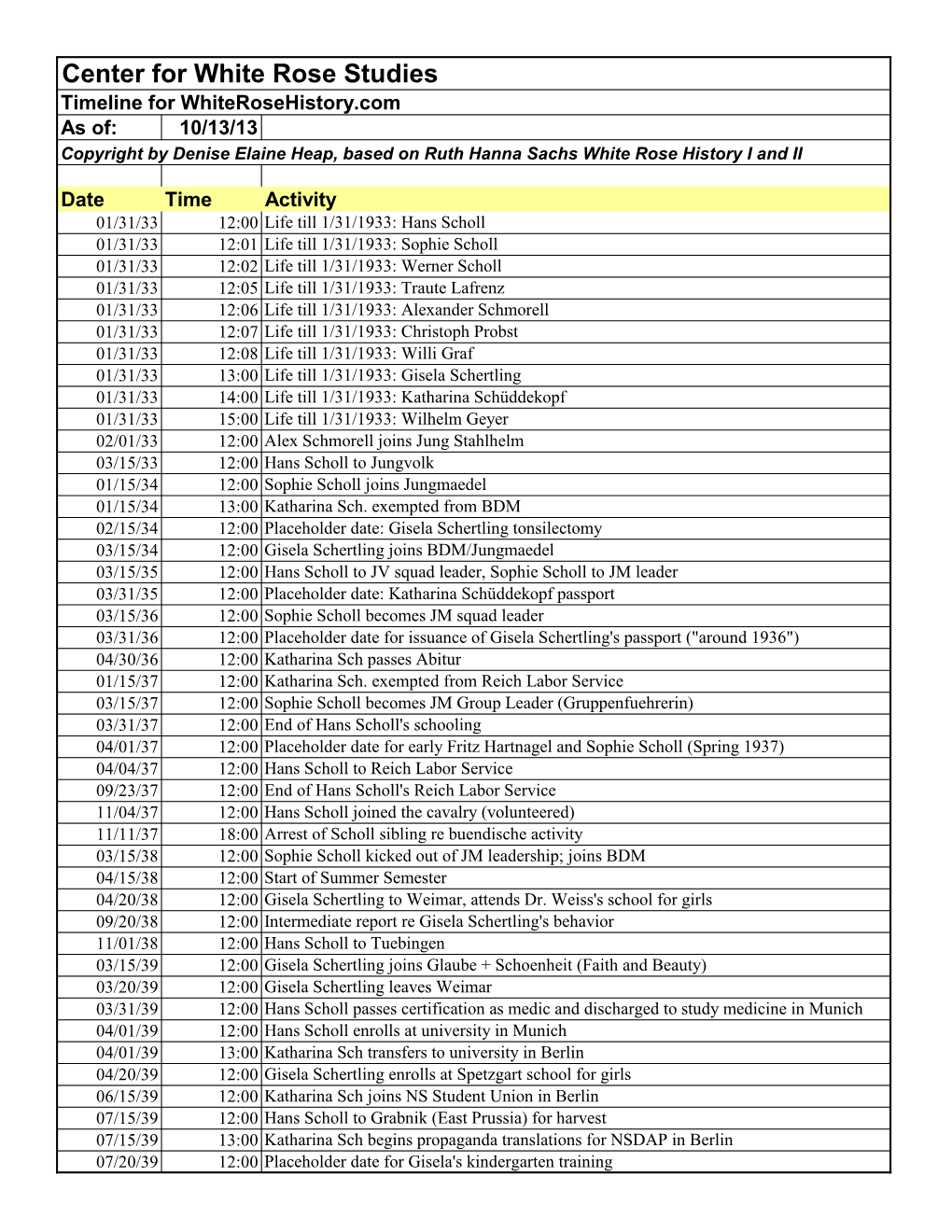 Center for White Rose Studies Timeline for Whiterosehistory.Com As Of: 10/13/13 Copyright by Denise Elaine Heap, Based on Ruth Hanna Sachs White Rose History I and II