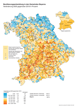 Bevölkerungsentwicklung in Den Gemeinden Bayerns Veränderung 2033 Gegenüber 2019 in Prozent