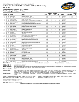 NASCAR Camping World Truck Series Race Number 11 Unofficial