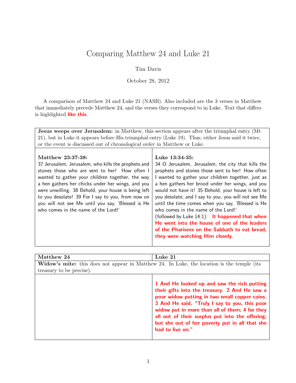 Comparing Matthew 24 and Luke 21