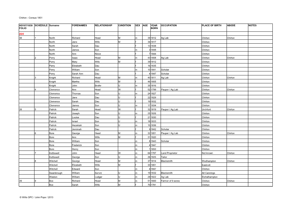 Chirton - Census 1851