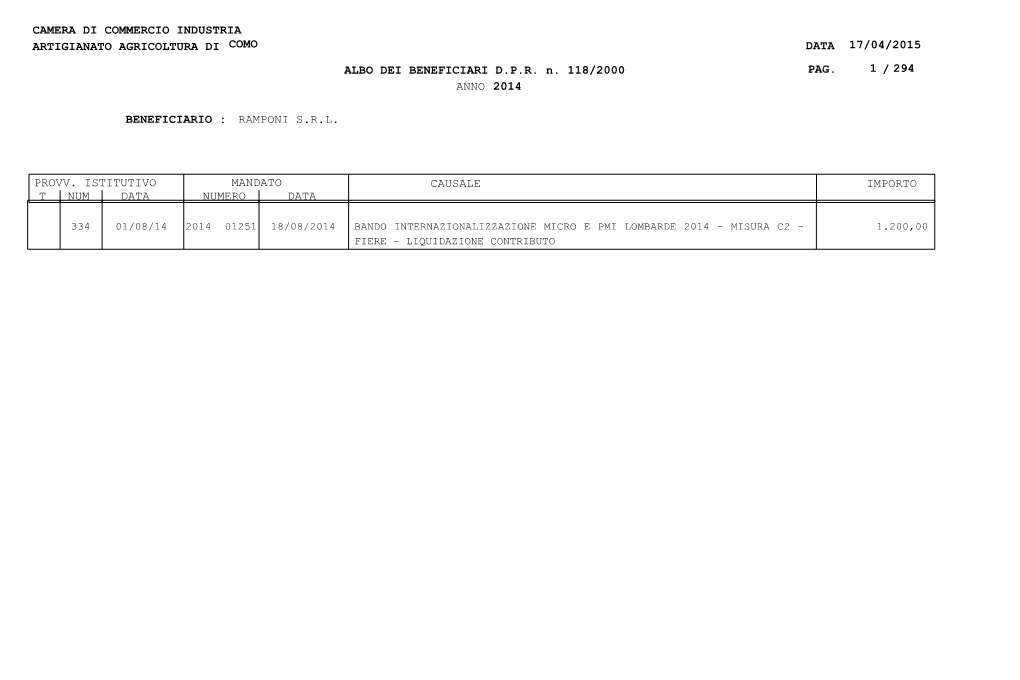 Camera Di Commercio Industria Artigianato Agricoltura Di Como Data 17/04/2015