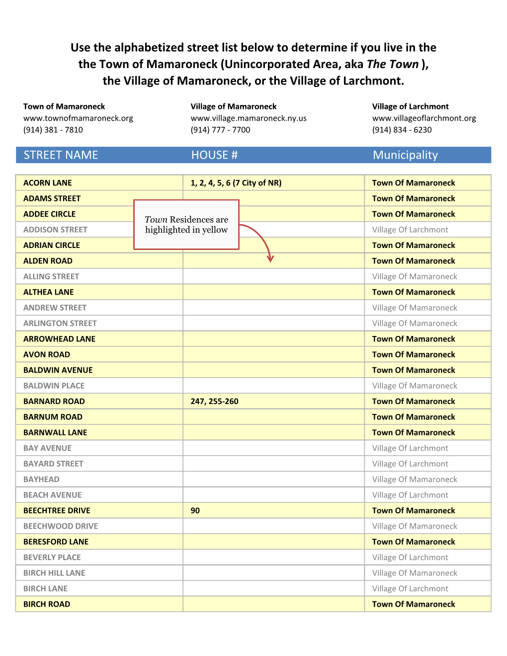 Use the Alphabetized Street List Below to Determine If You Live in the the Town of Mamaroneck (Unincorporated Area, Aka The