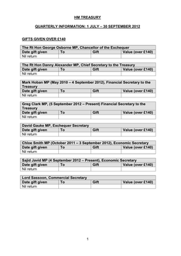 1 Hm Treasury Quarterly Information: 1 July – 30