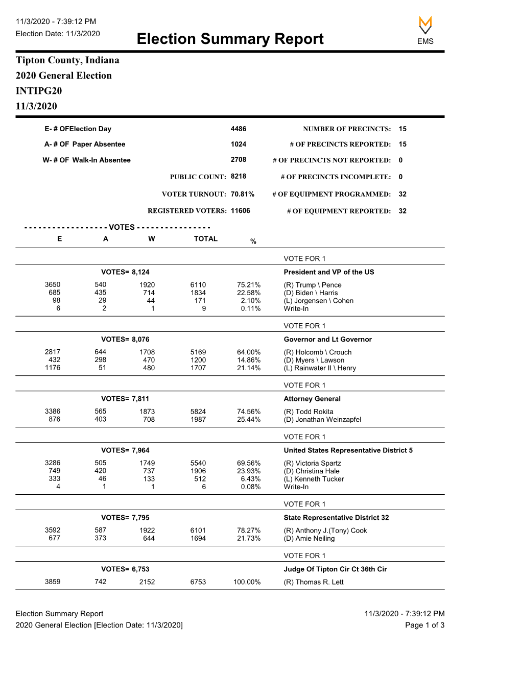 Election Summary Report EMS Tipton County, Indiana 2020 General Election INTIPG20 11/3/2020