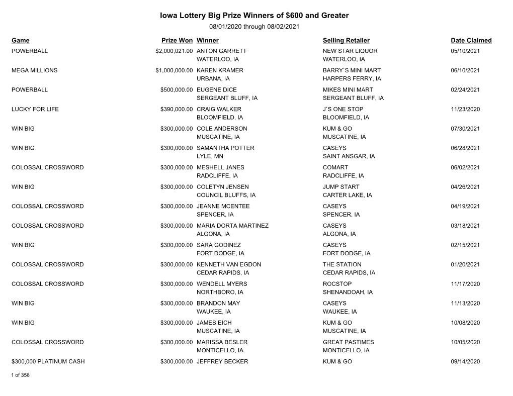 Iowa Lottery Big Prize Winners of $600 and Greater 08/01/2020 Through 08/02/2021