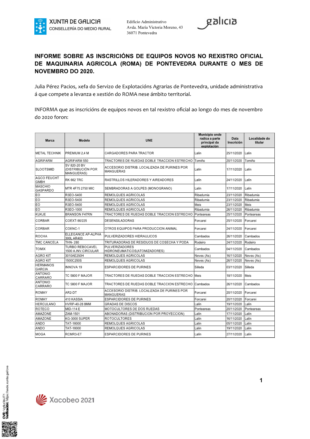 Informe Sobre As Inscricións De Equipos Novos No Rexistro Oficial De Maquinaria Agricola (Roma) De Pontevedra Durante O Mes De Novembro Do 2020
