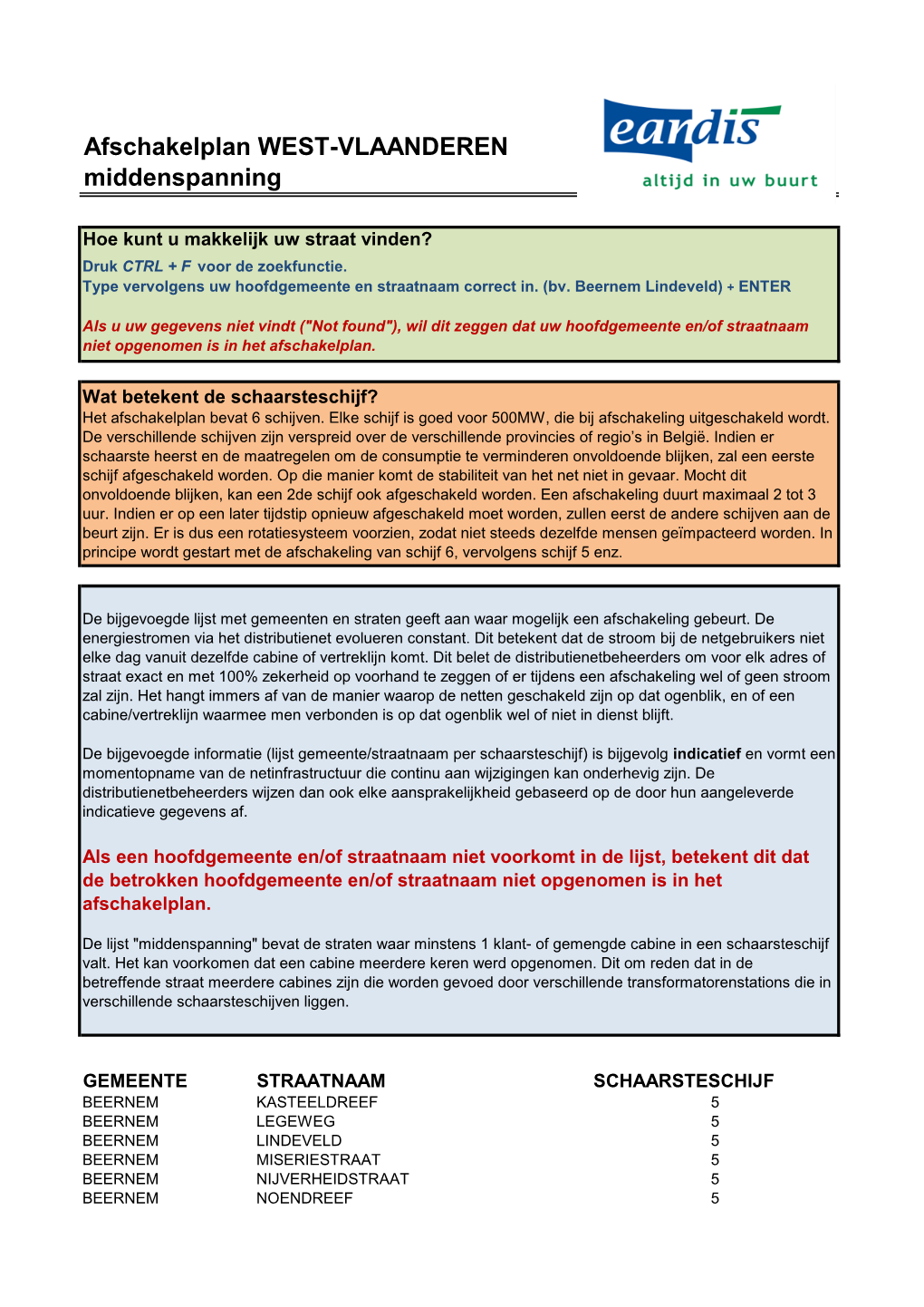 Afschakelplan WEST-VLAANDEREN Middenspanning