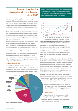 Review of Exotic Tick Interceptions in New Zealand Since 1980