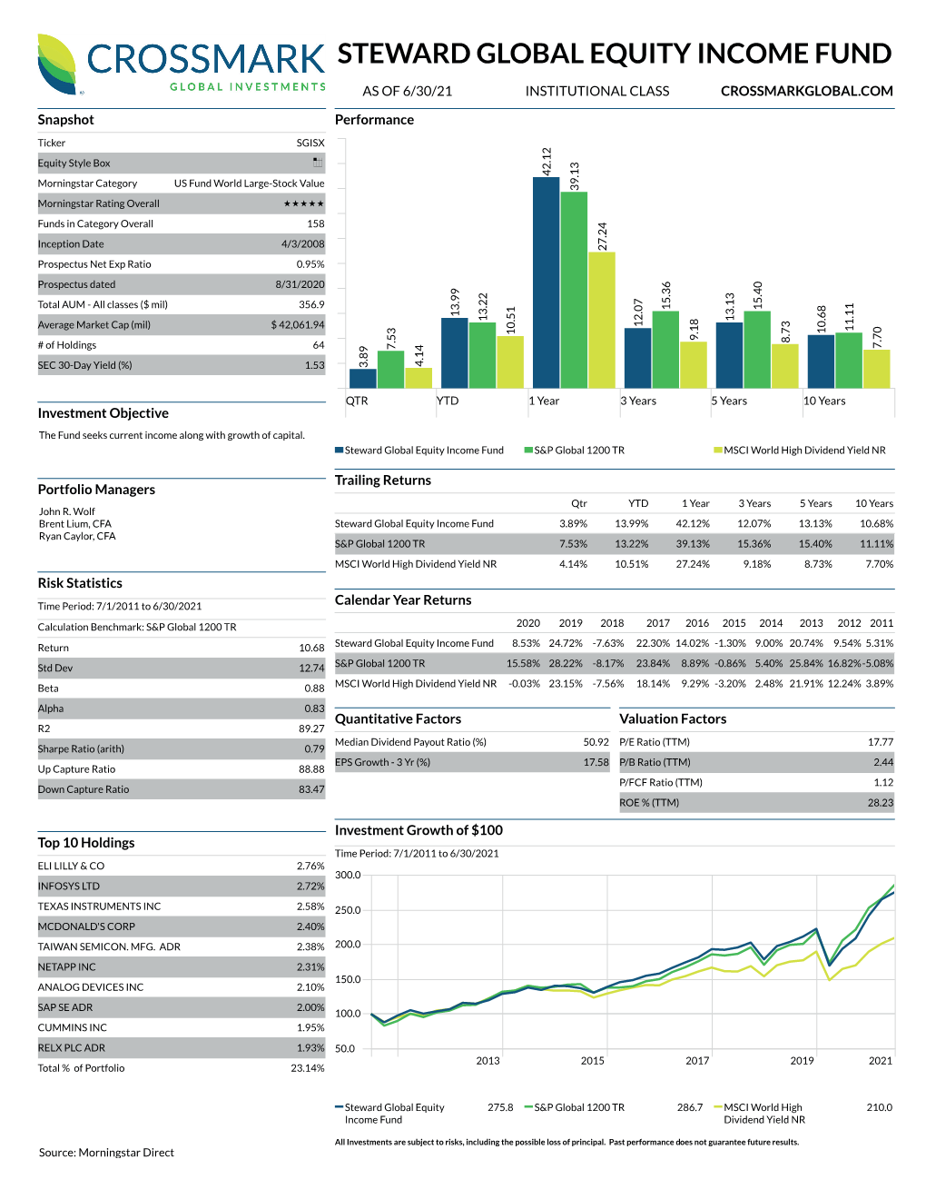 Steward Global Equity Income Fund