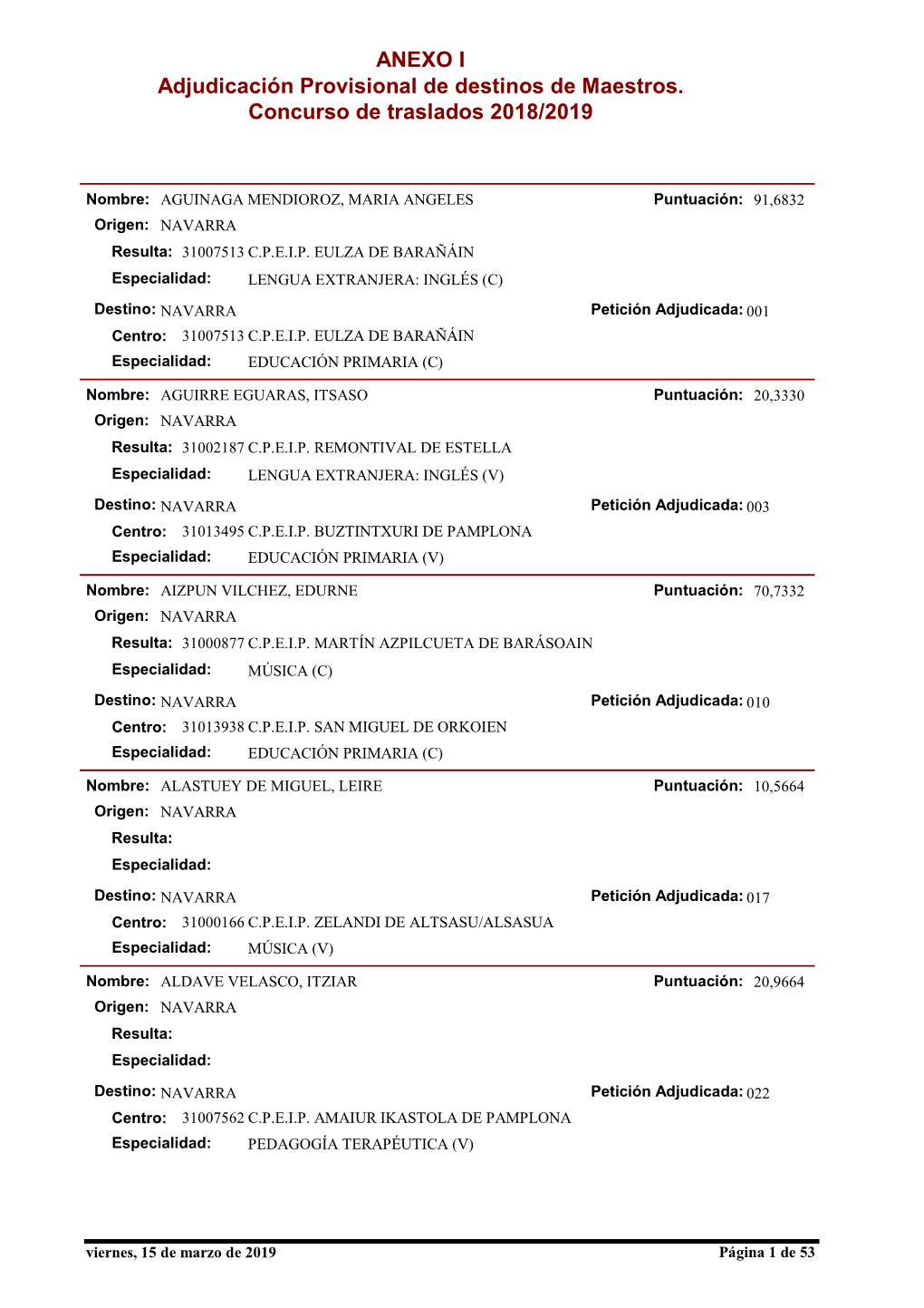 Adjudicación Provisional De Destinos De Maestros. Concurso De Traslados 2018/2019 ANEXO I