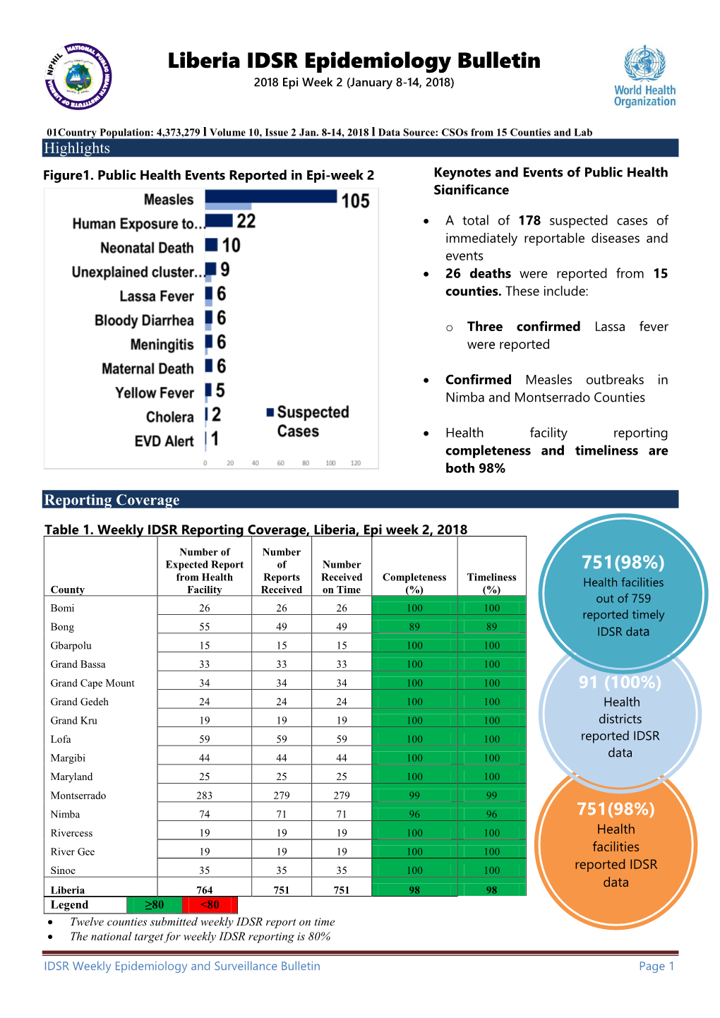 Liberia IDSR Epidemiology Bulletin